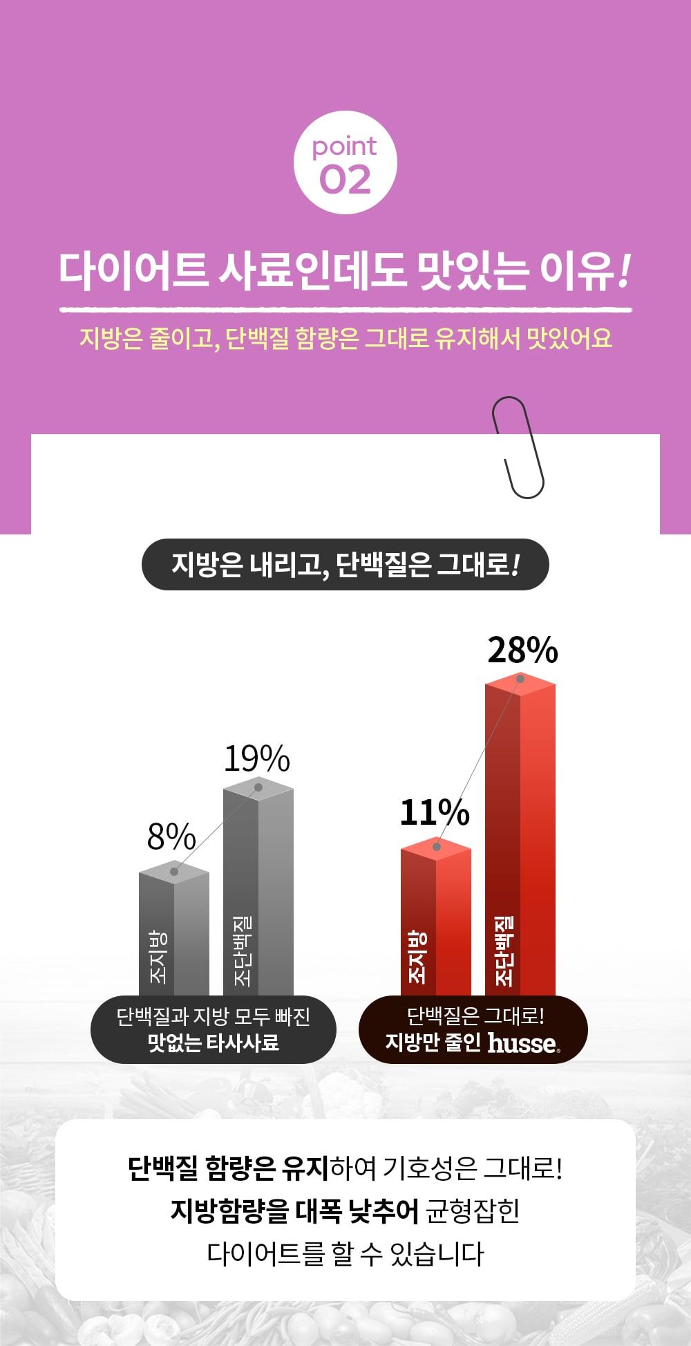 후새 독 스테럴라이즈드 미니 다이어트 15kg 6번째