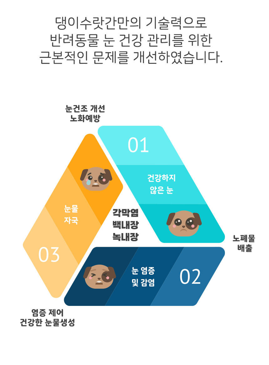 [무료배송][1+1] 댕이수랏간 침향 눈물뚝 영양제 100g 19번째