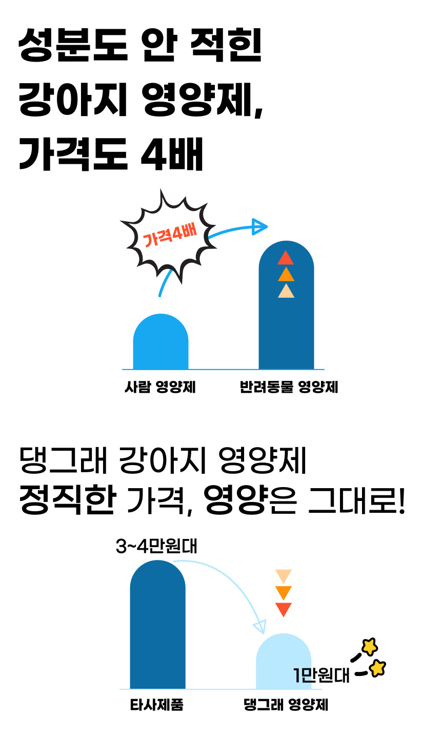 [NEW신상][무료배송] 댕그래 클린아이즈 100g 4번째
