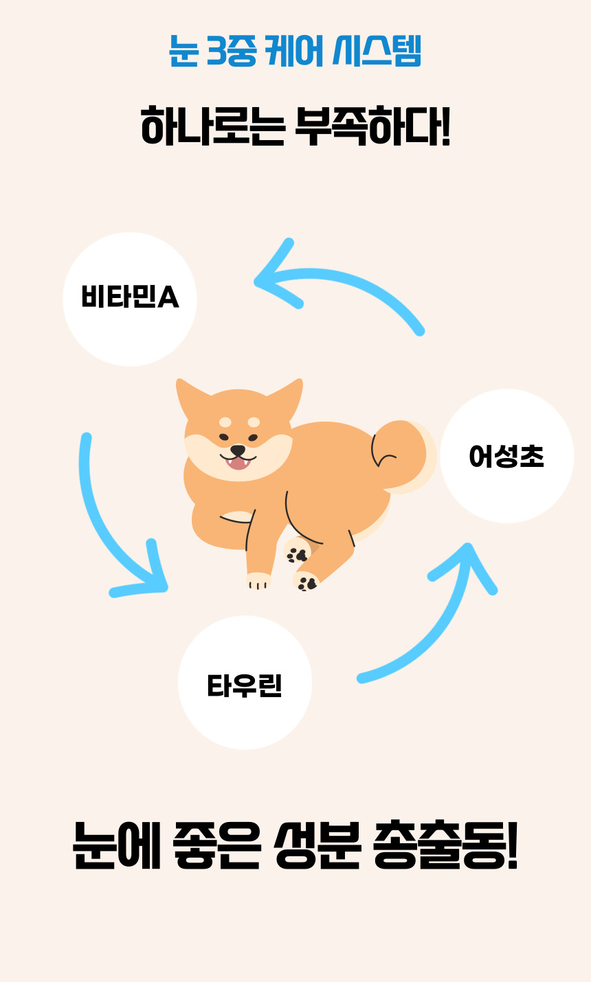 [NEW신상][무료배송] 댕그래 클린아이즈 100g 7번째
