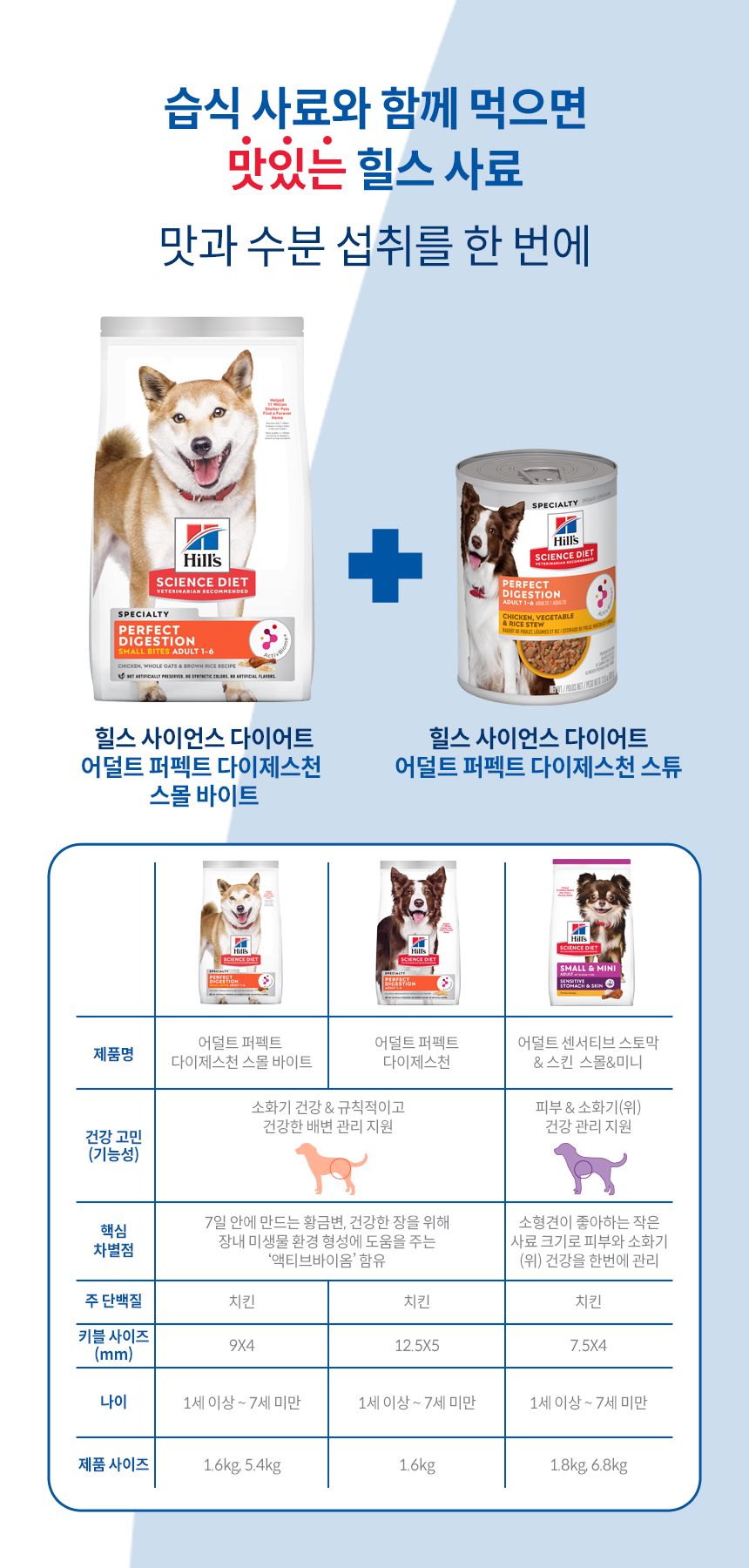 힐스 독 어덜트 1+ 퍼펙트 다이제스쳔 스몰브리드 치킨 1.6kg 5번째