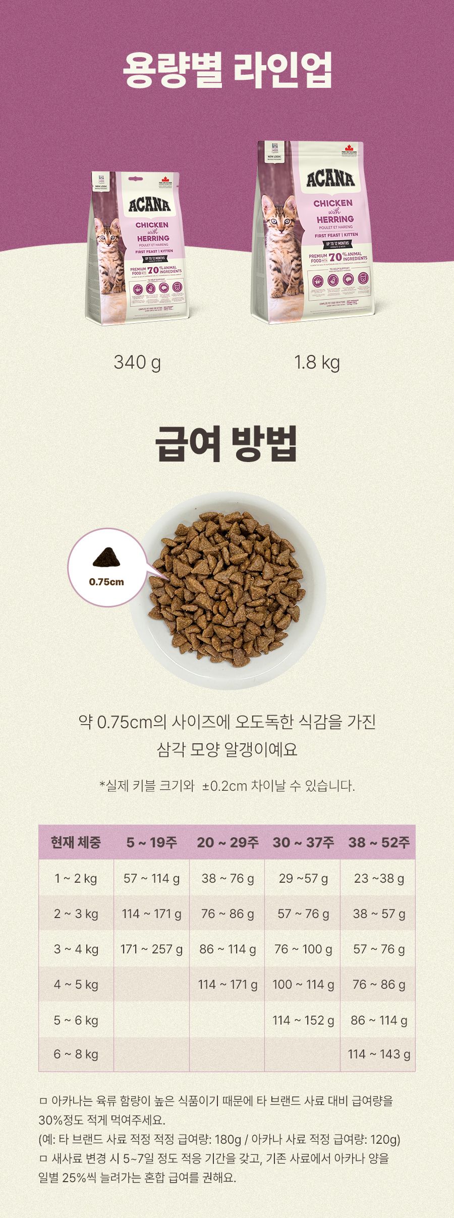 아카나 캣 퍼스트 피스트 키튼 1.8kg 10번째