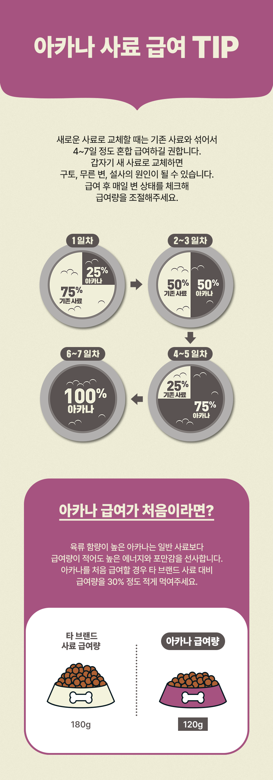 아카나 캣 퍼스트 피스트 키튼 1.8kg 9번째