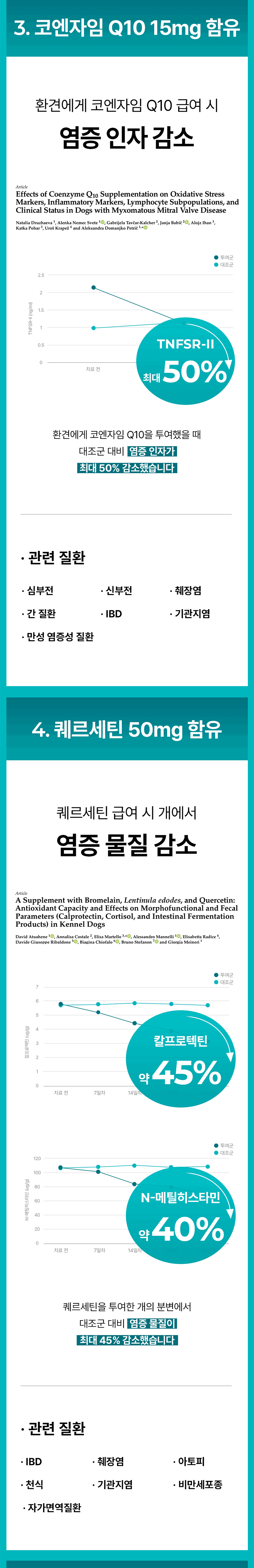 [NEW신상][무료배송] 라이펫 진정성 MP MCT 포스파티딜세린 항산화 영양제 2gX30포 13번째