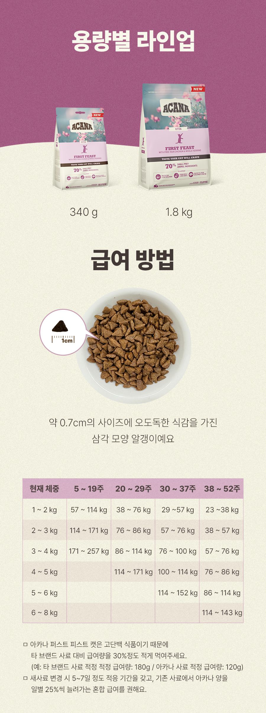 [유통기한임박, 25년8월25일] 아카나 캣 퍼스트 피스트 키튼 1.8kg 8번째