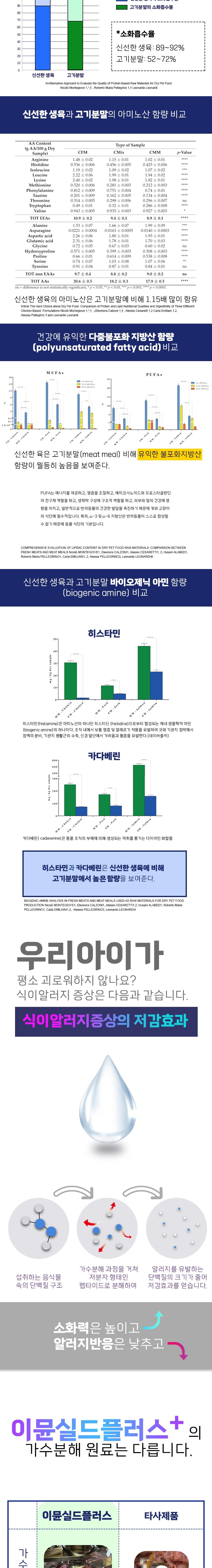 [NEW신상][무료배송] 스페푸 독 이뮨실드플러스 관절 영양제 270g 6번째