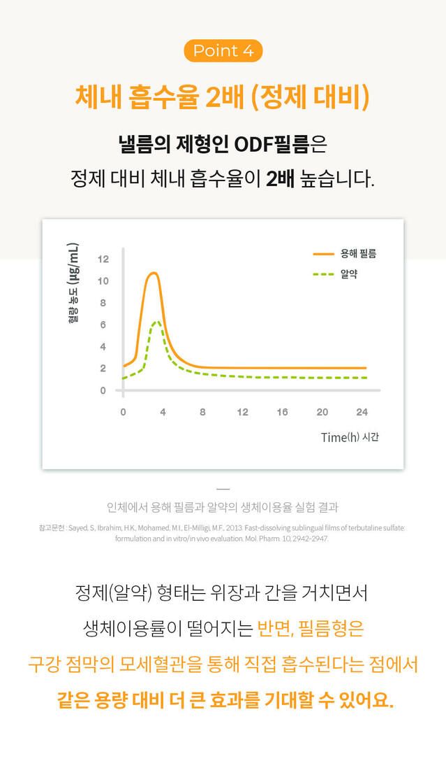 [유통기한임박, 25년11월9일] 미펫 낼름 비타민 10매입 12번째