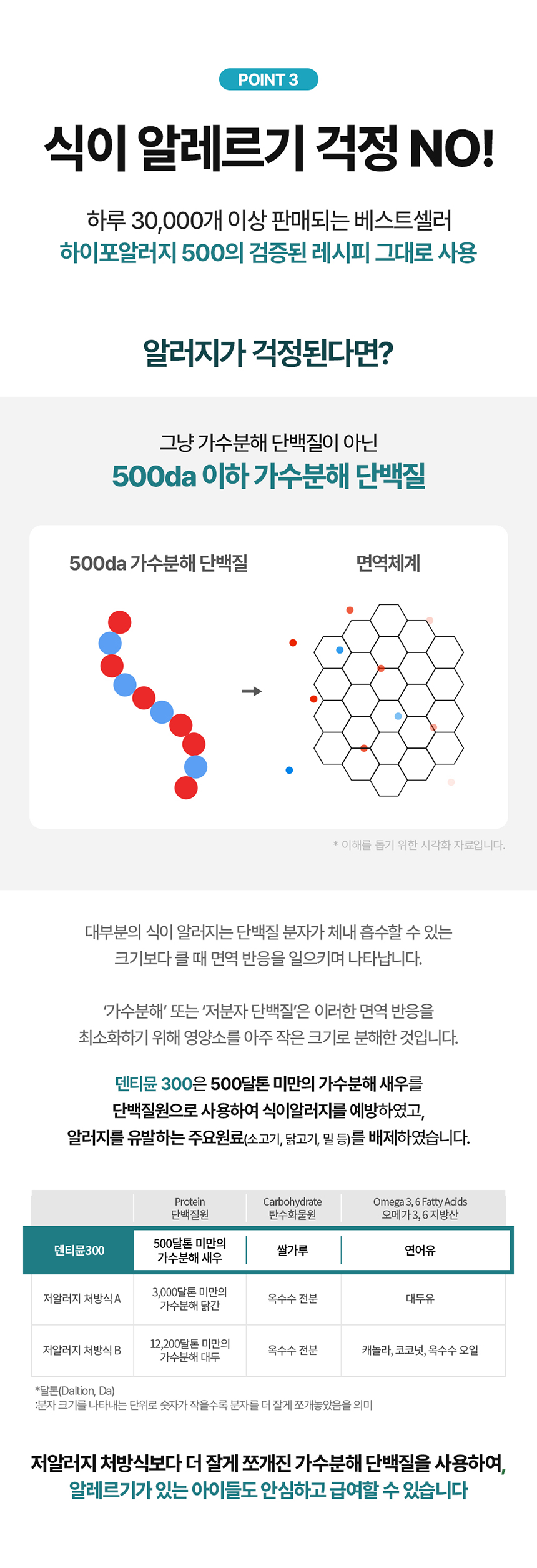[NEW신상][무료배송] 닥터뉴트리코어 덴티뮨300 10개입 12번째