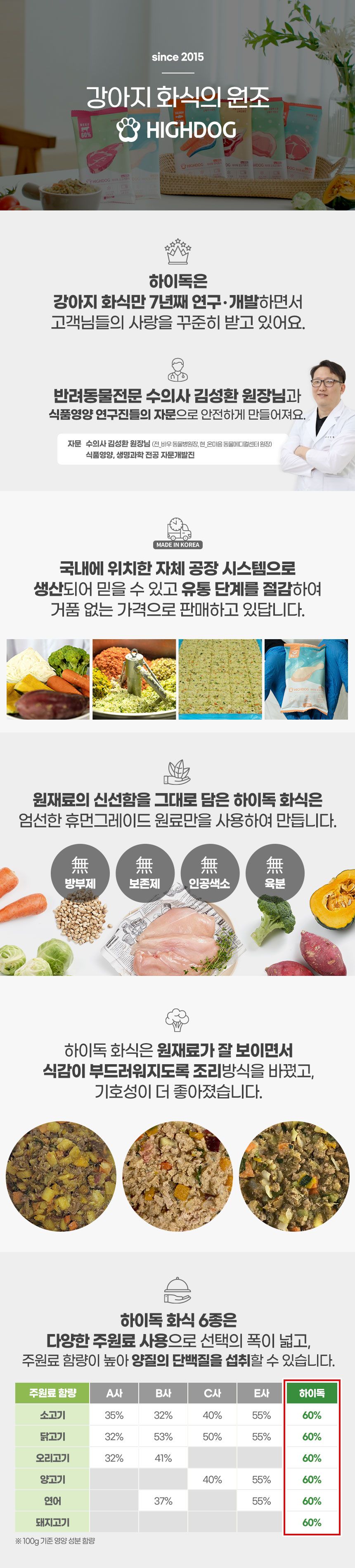 [무료배송] 하이독 웰컴 맛보기 SET 2번째