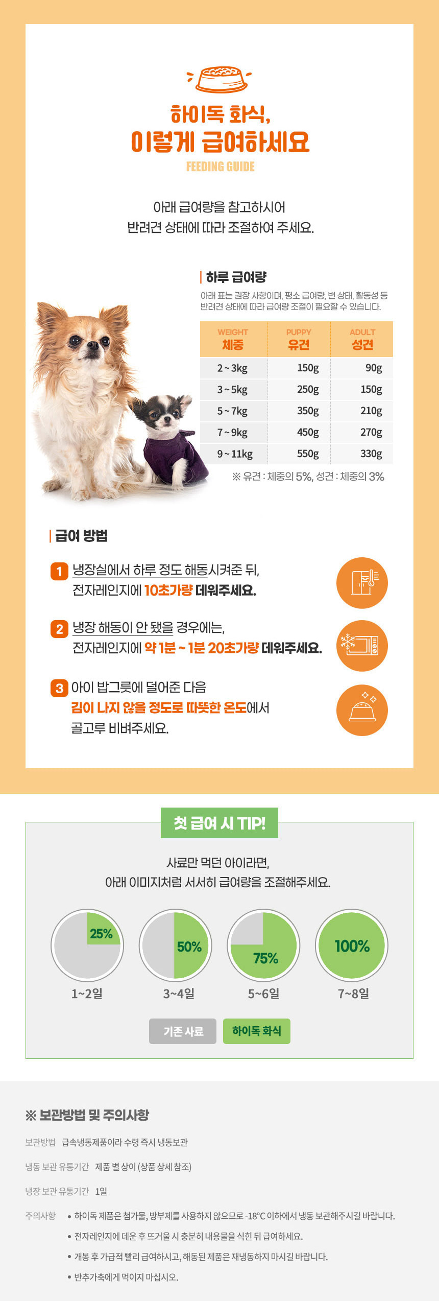 [무료배송] 하이독 웰컴 맛보기 SET 8번째