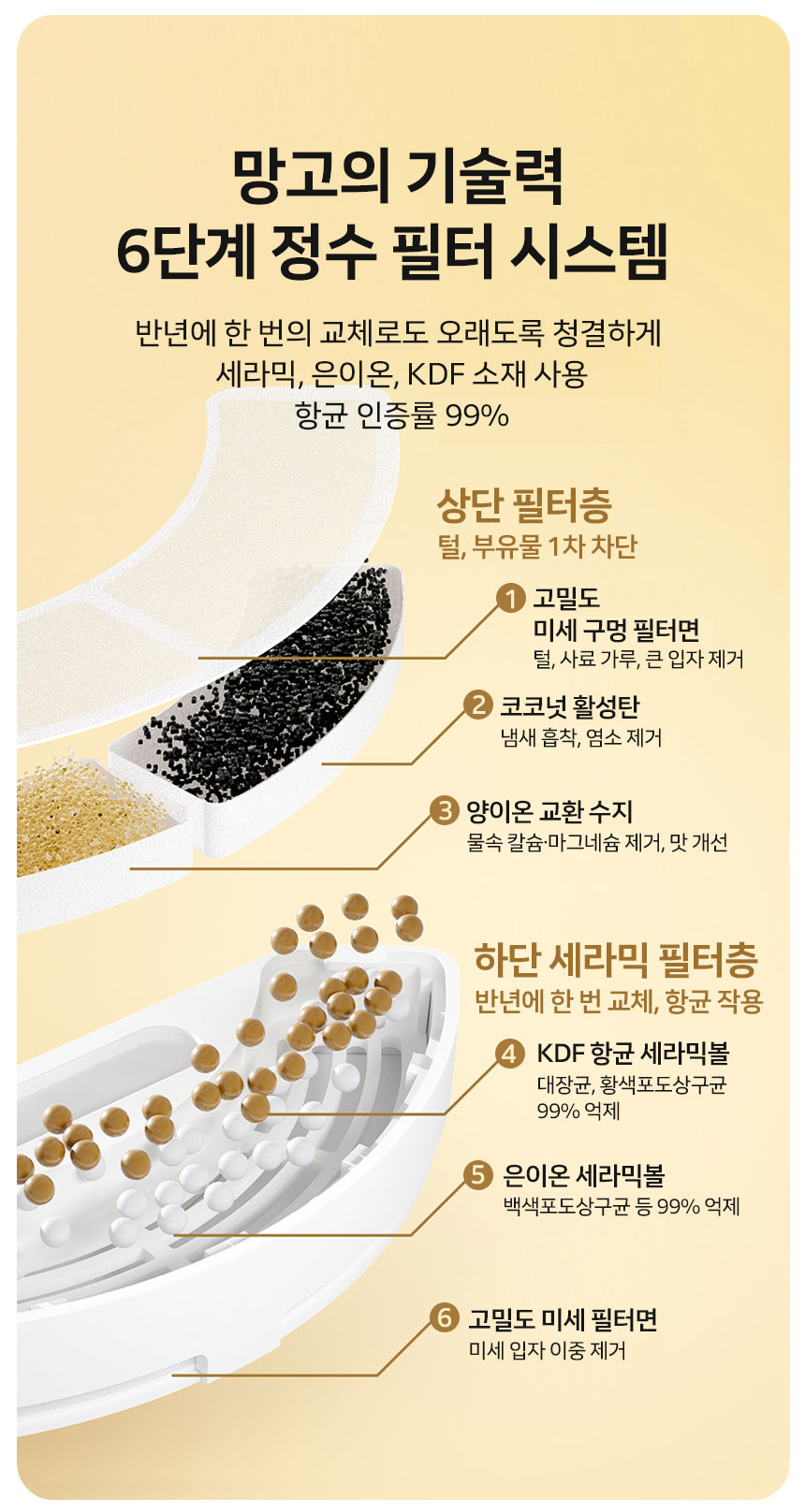 [NEW신상][무료배송] 망고 강아지 고양이 자동급수기 정수기 세라믹 강화유리 무선 8번째