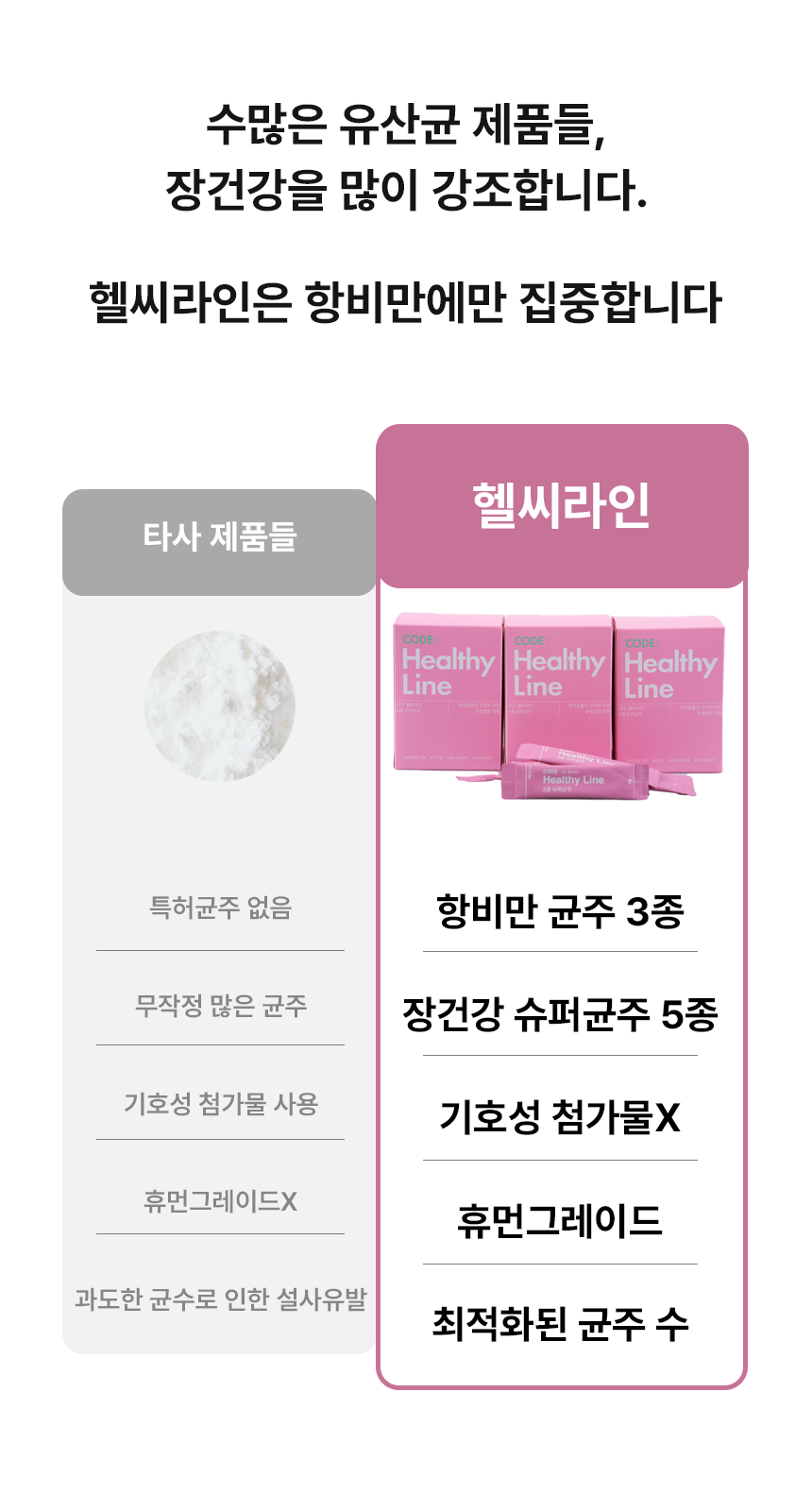 [NEW신상][무료배송] 바이알코드 헬씨라인 항비만 장건강 유산균 2g x 30포 3번째