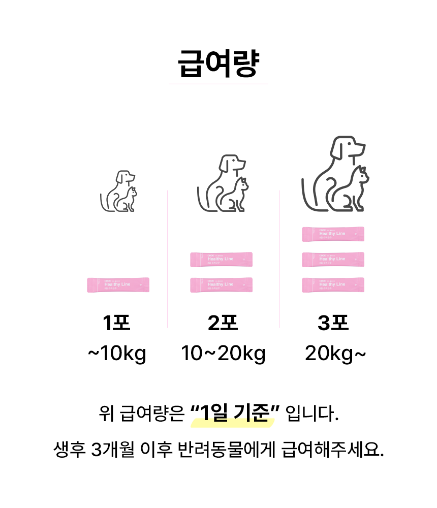 [NEW신상][무료배송] 바이알코드 헬씨라인 항비만 장건강 유산균 2g x 30포 12번째
