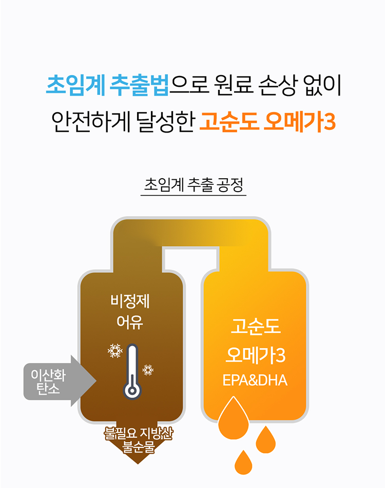 [무료배송] 프롬더셀 rTG 오메가3 & 비타민D 피부 면역 영양제 108캡슐 20번째