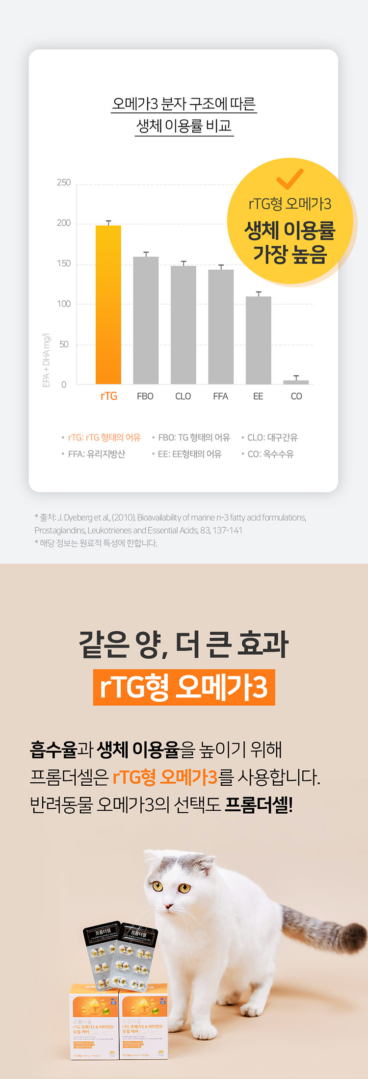 [무료배송] 프롬더셀 rTG 오메가3 & 비타민D 피부 면역 영양제 108캡슐 10번째