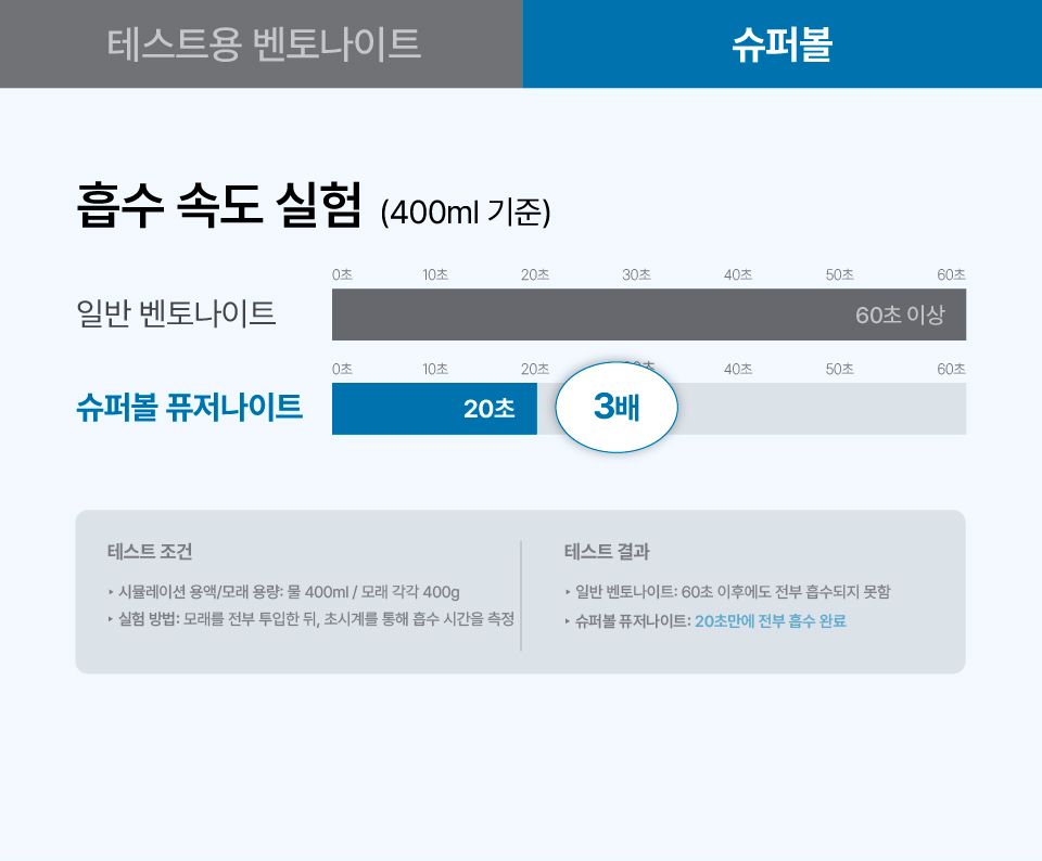 [신상특가] 닥터펠리스 캣 퓨저나이트 슈퍼볼 4.3kg 14번째