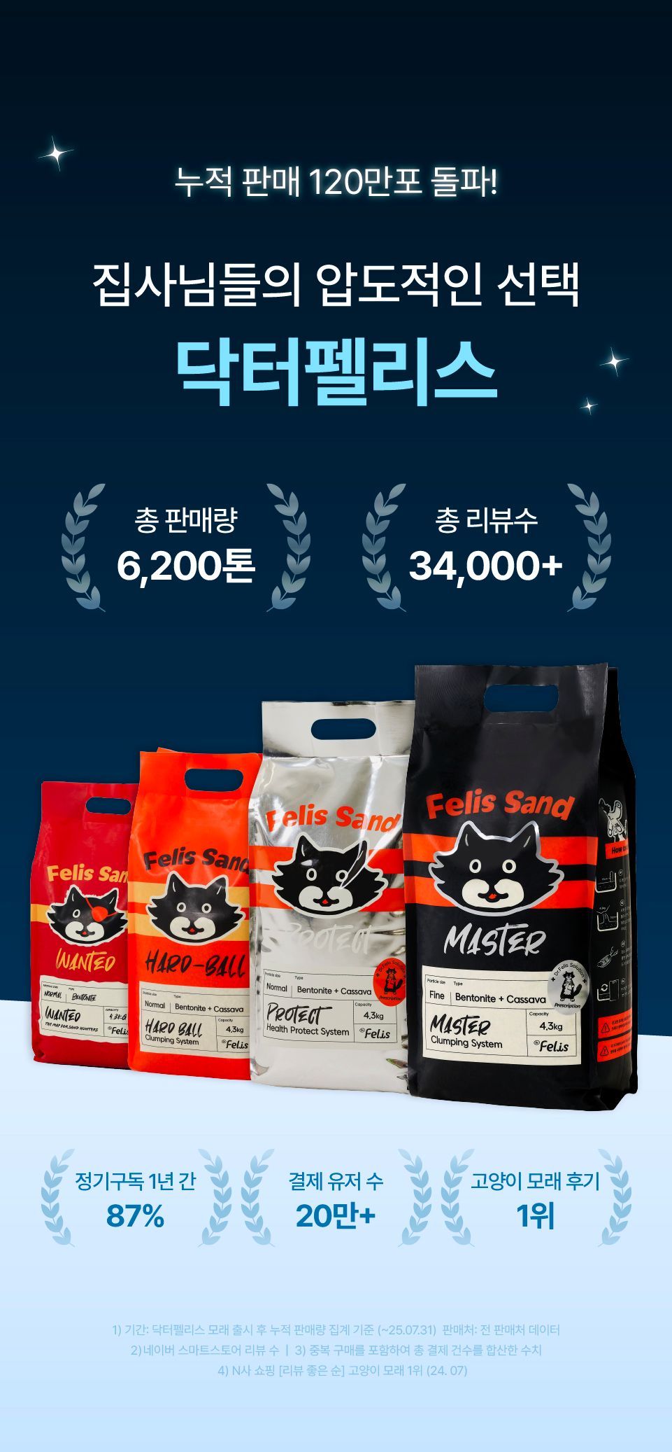 [신상특가] 닥터펠리스 캣 퓨저나이트 슈퍼볼 4.3kg 7번째