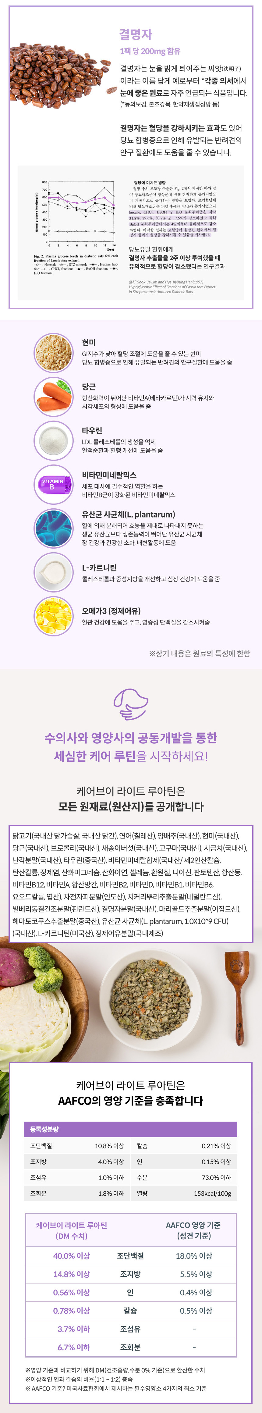 [무료배송] 하이독 케어브이 라이트 루아틴 백내장 눈곱 관리 기능식 500g 4번째