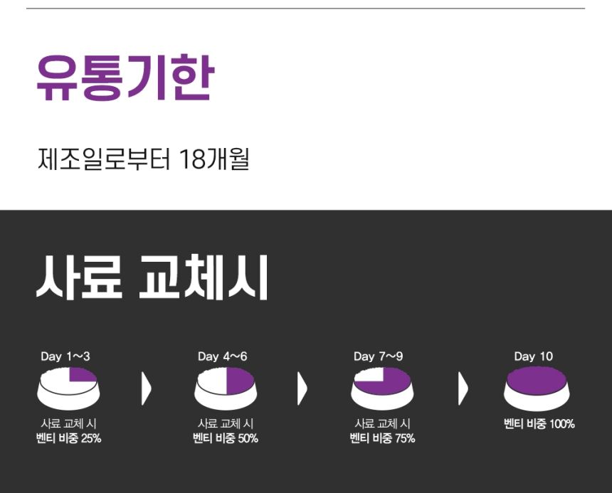 [유통기한임박, 26년6월27일] 벤티 독 그레인프리 관절관리 15kg 9번째