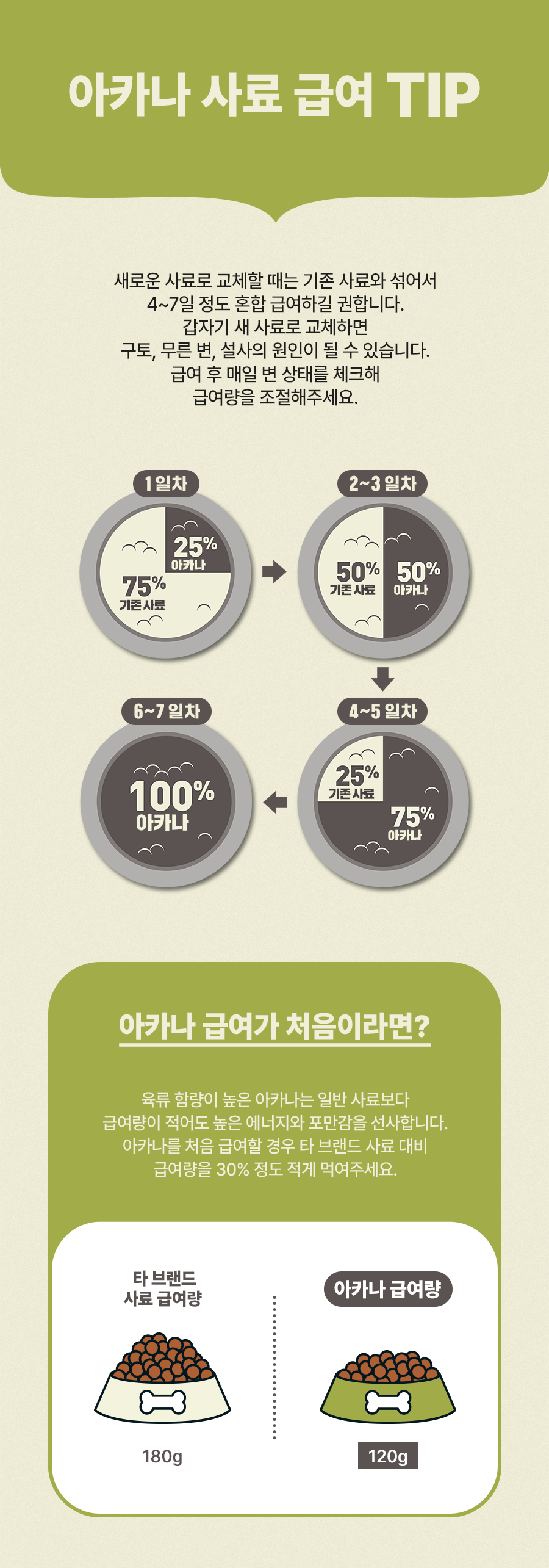 아카나 캣 그래스랜드 4.5kg 10번째