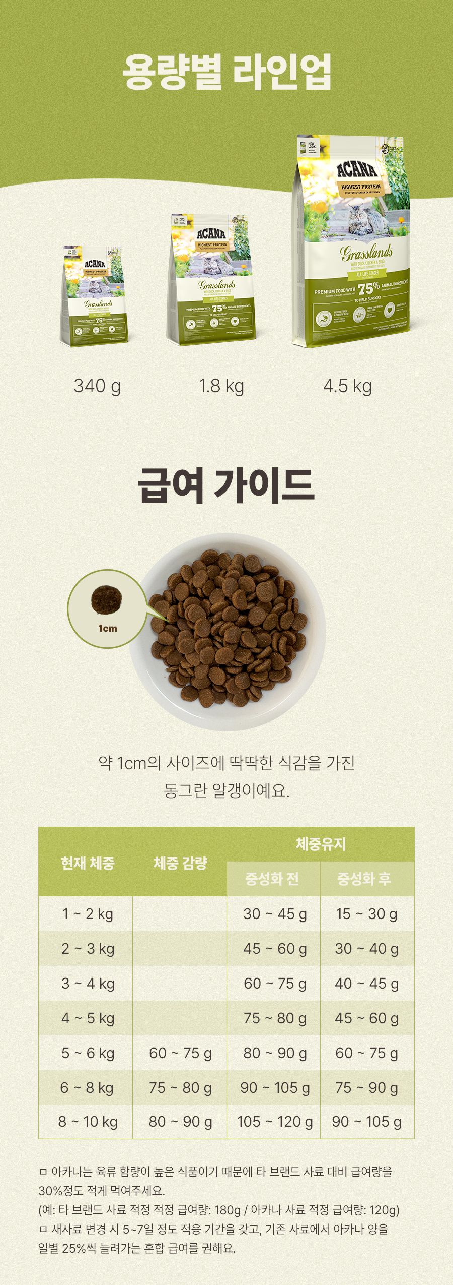 아카나 캣 그래스랜드 4.5kg 9번째