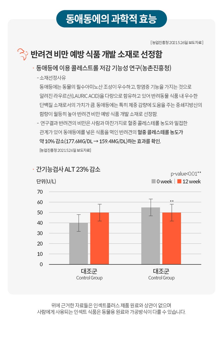 [체험단] [무료배송] 엉클홈 인섹트플러스 강아지 피부 알러지 눈물 다이어트 곤충 사료 1.2kg 6번째