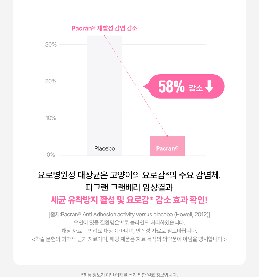 [무료배송] 라이프펫 고양이 신장영양제 유리나리 60g 20번째