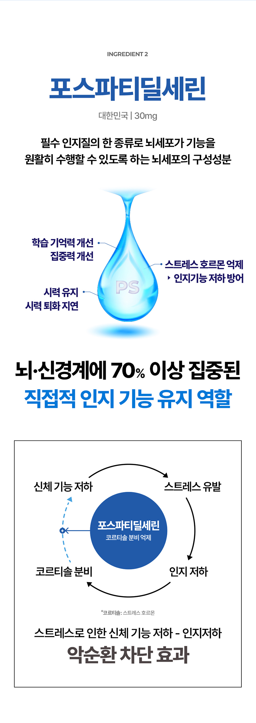 [체험단] [무료배송] 닥터헤리엇 아이앤브레인 11번째