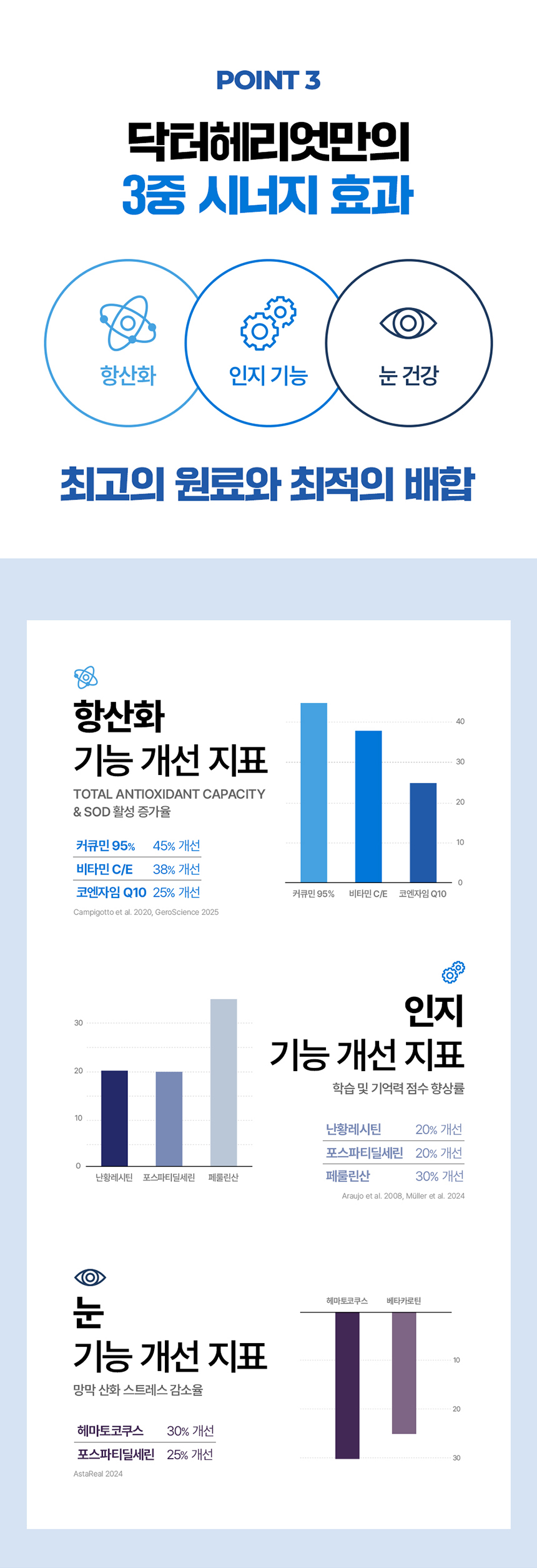 [체험단] [무료배송] 닥터헤리엇 아이앤브레인 9번째