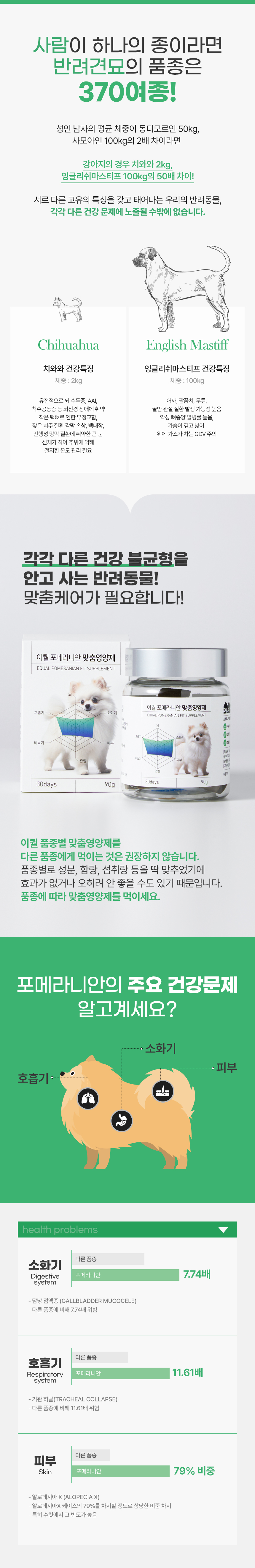 [무료배송] 이퀄 포메라니안 맞춤영양제 강아지 영양제 소화 피부 기관지 90g 2번째