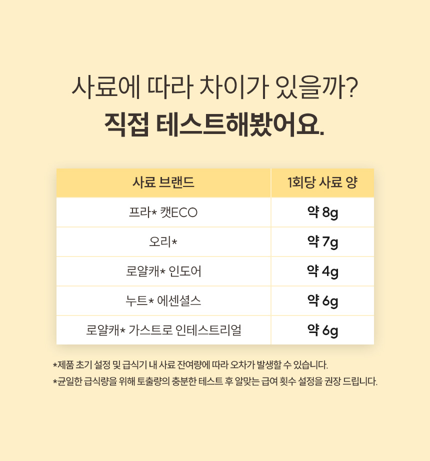 [NEW신상][무료배송] 헤이홈 스마트 펫 자동 급식기 8번째