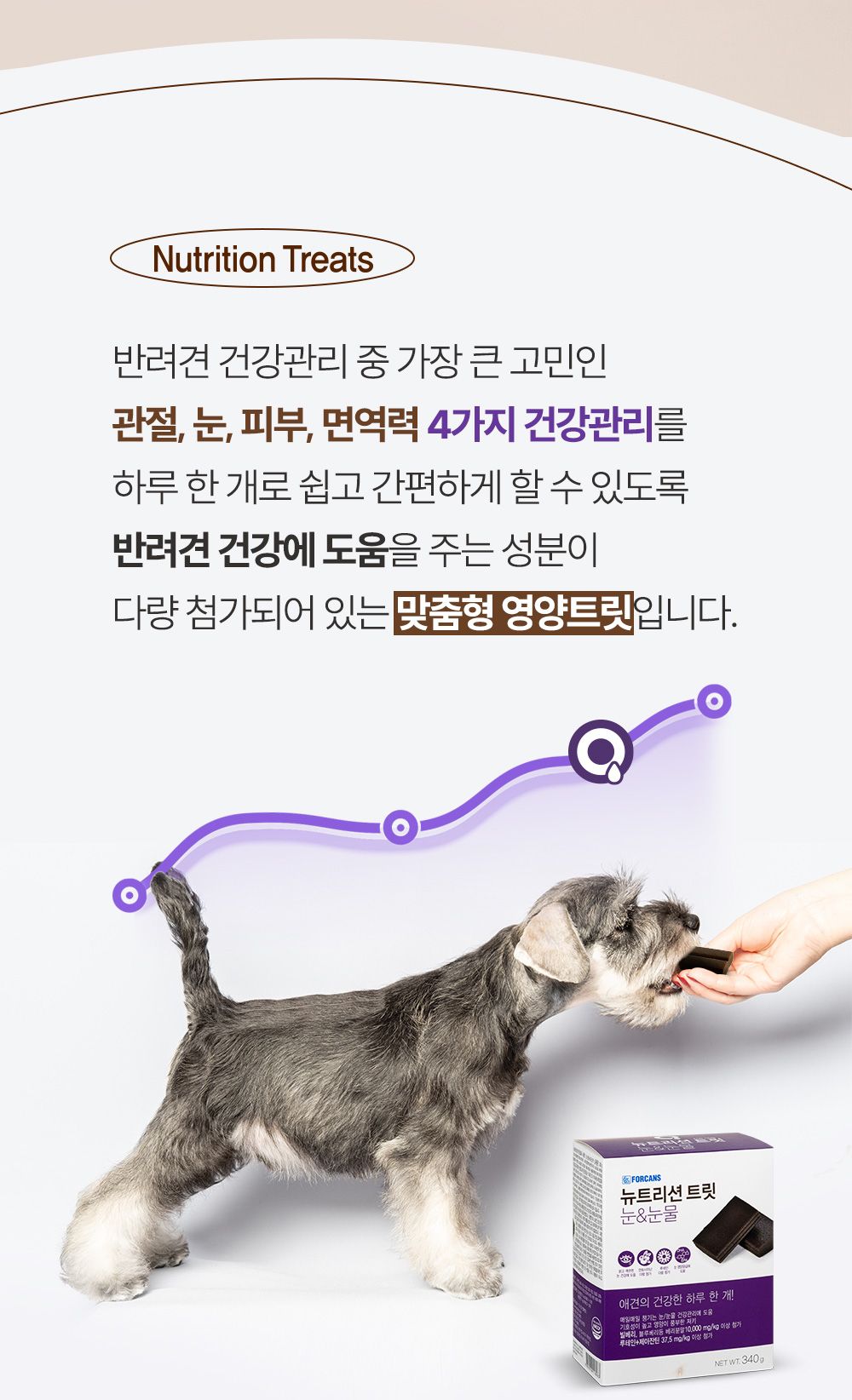 포켄스 독 NEW 뉴트리션 트릿 눈&눈물 340g 2번째
