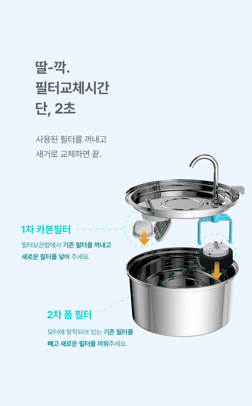 [무료배송] 파우시 자동급수기 3.2L 20번째