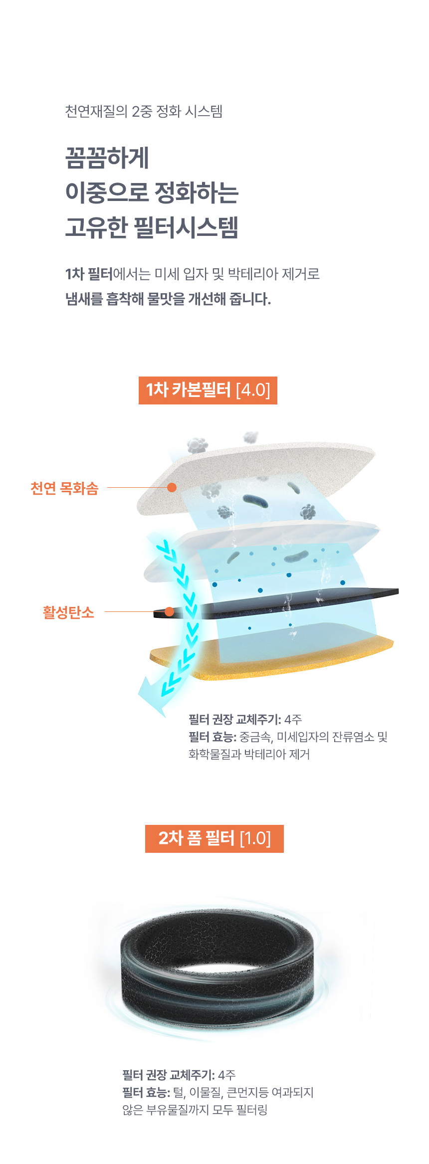 [무료배송] 파우시 자동급수기 3.2L 15번째