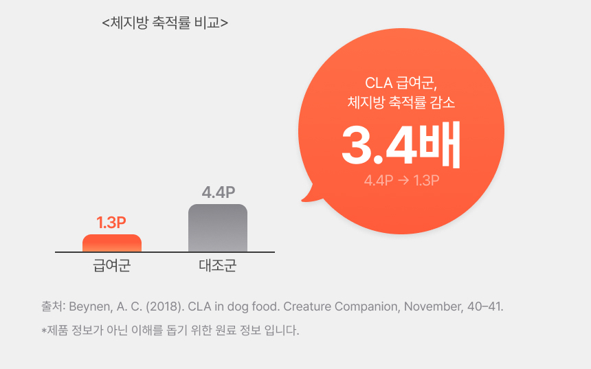 [NEW신상]웰찹 슬림펫 제로 체지방 케어 다이어트 보조제 12g*30p 9번째