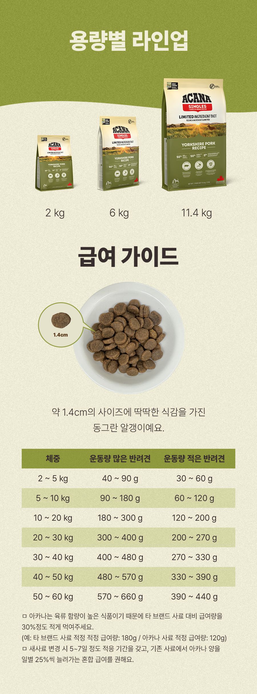 아카나 독 요크셔 포크 11.4kg 9번째