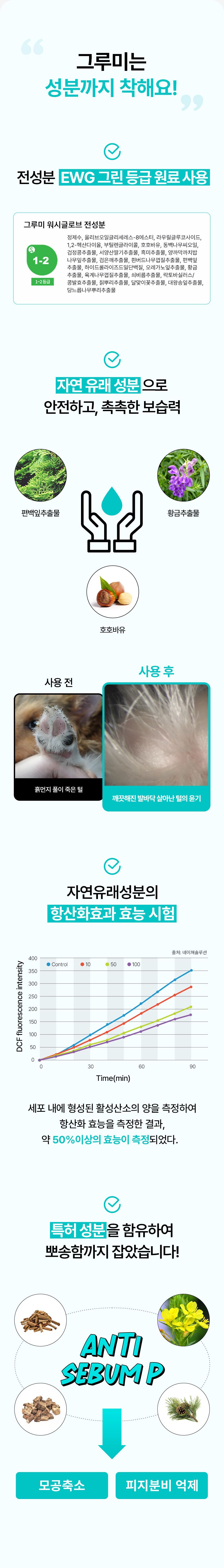 [무료배송] 펫트루 그루미 목욕 글로브 13번째