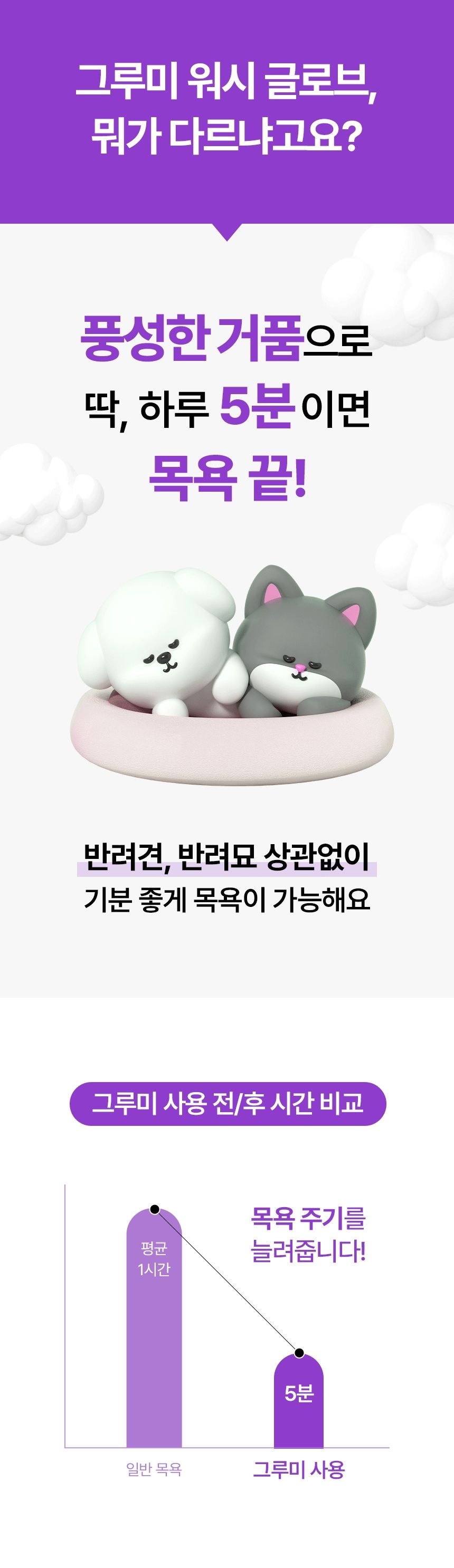 [무료배송] 펫트루 그루미 목욕 글로브 10번째