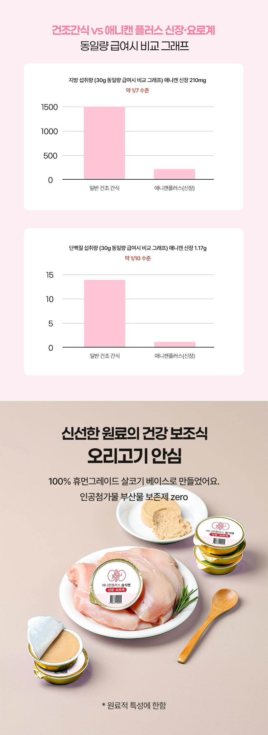 [무료배송] 애니먼 강아지 고양이 습식사료 애니캔 플러스 신장 30g 6개입 5번째