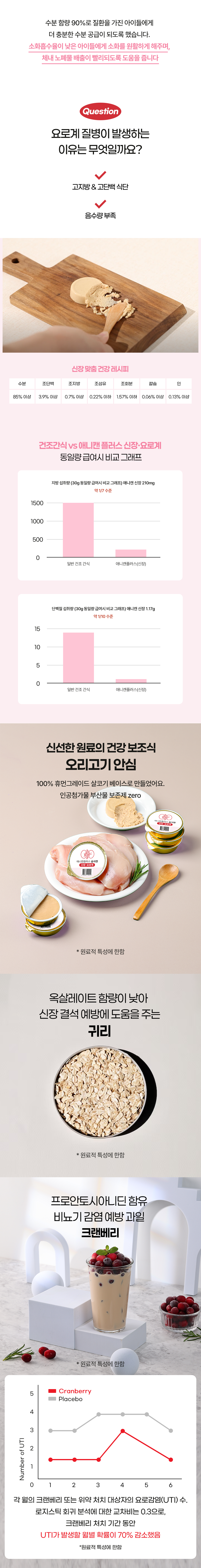 [무료배송] 애니먼 강아지 고양이 습식사료 애니캔 플러스 신장 30g 6개입 3번째 상세 이미지