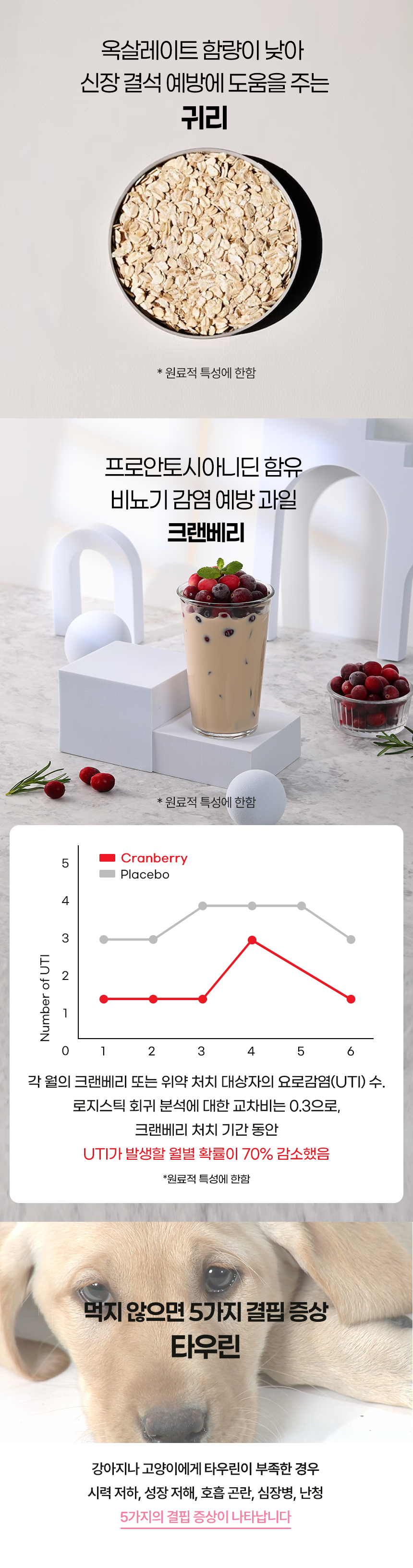 [무료배송] 애니먼 강아지 고양이 습식사료 애니캔 플러스 신장 30g 6개입 6번째