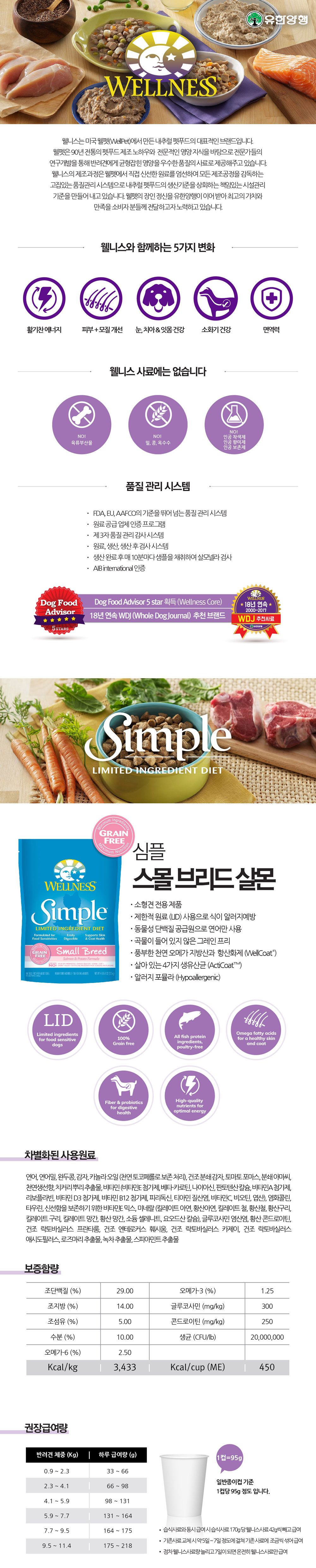 [사료샘플] 웰니스 독 심플 살몬 스몰브리드 40g 1번째