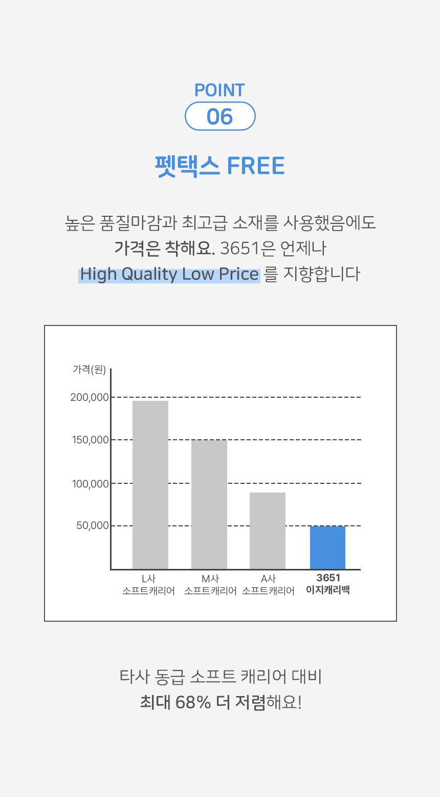 [NEW신상][무료배송] 3651 이지캐리백 이동가방 차콜 15번째