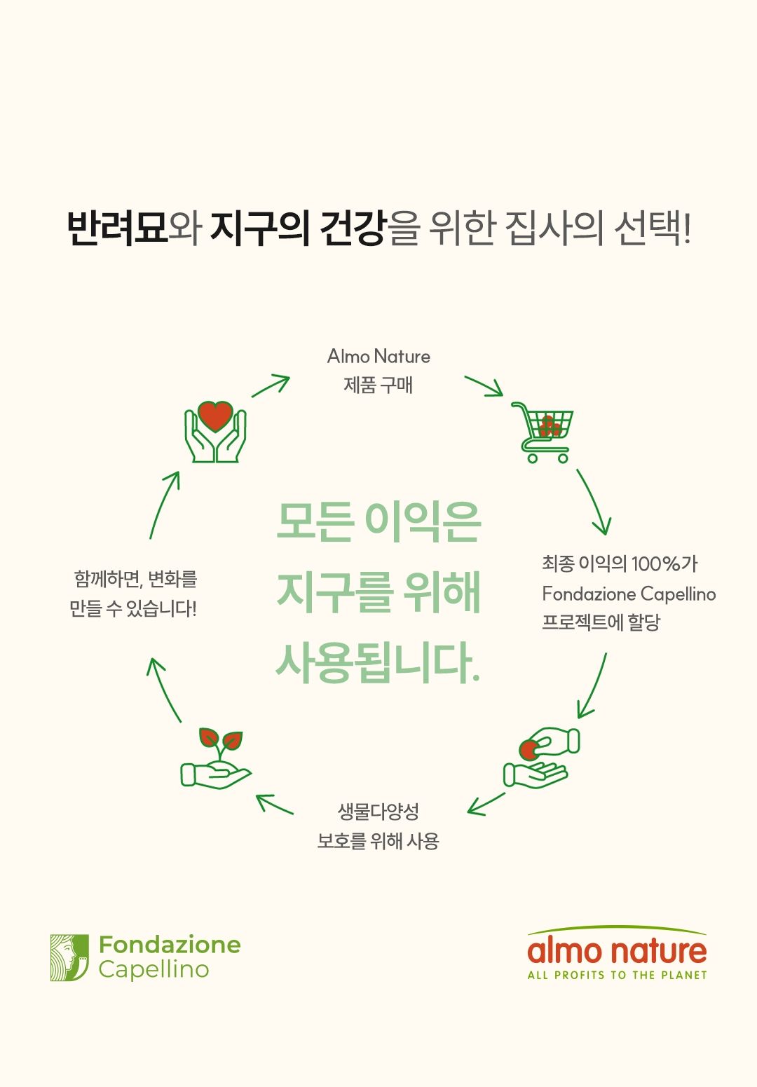 [NEW신상]알모네이쳐 캣 HFC 하이드레이션 헬프 닭육수와 살코기 파우치 50g 9번째