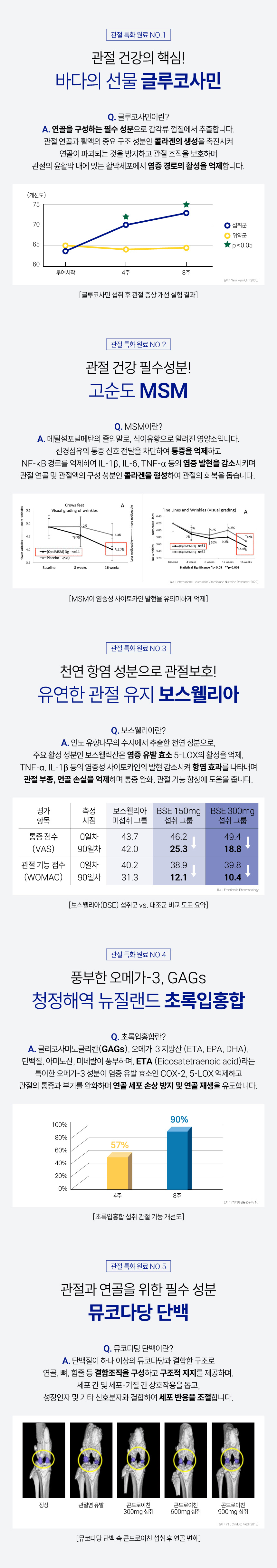 [NEW신상][무료배송] 펠스 독 펠스런 관절&피부&장&면역 종합영양제 120g 6번째