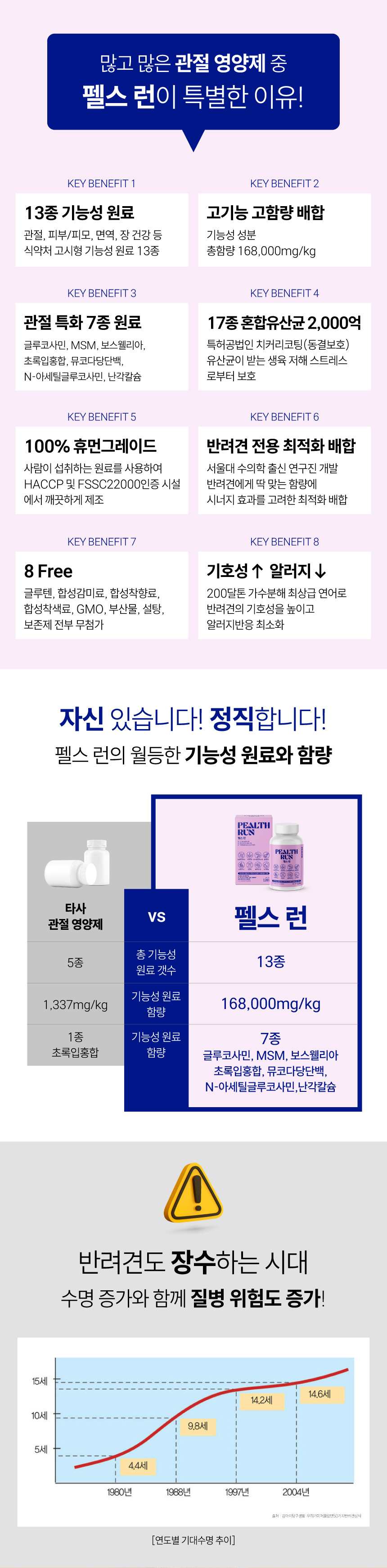 [NEW신상][무료배송] 펠스 독 펠스런 관절&피부&장&면역 종합영양제 120g 4번째