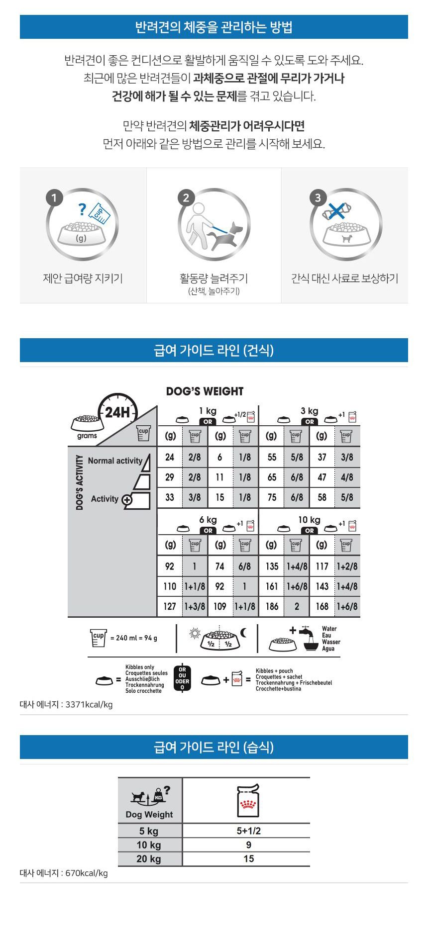 로얄캐닌 독 미디엄 라이트웨이트케어 12kg 2번째