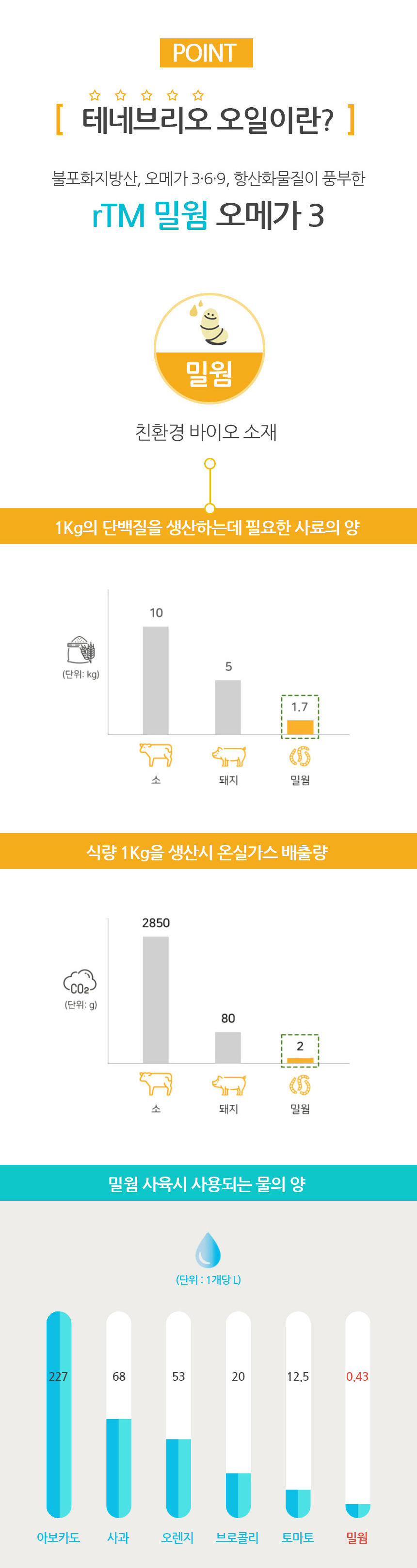 [무료배송] 펫스미스 어취 없는 rTM 밀웜 오메가3 영양제 84g 3번째