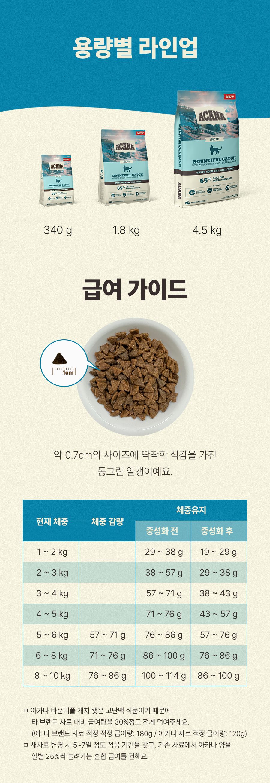 [유통기한임박, 25년6월20일] 아카나 캣 바운티풀 캐치 340g 8번째