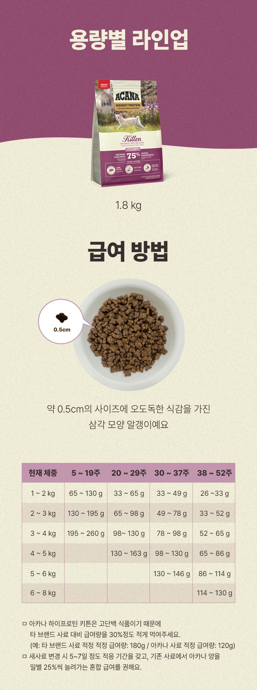 아카나 캣 하이프로틴 키튼 1.8kg 8번째